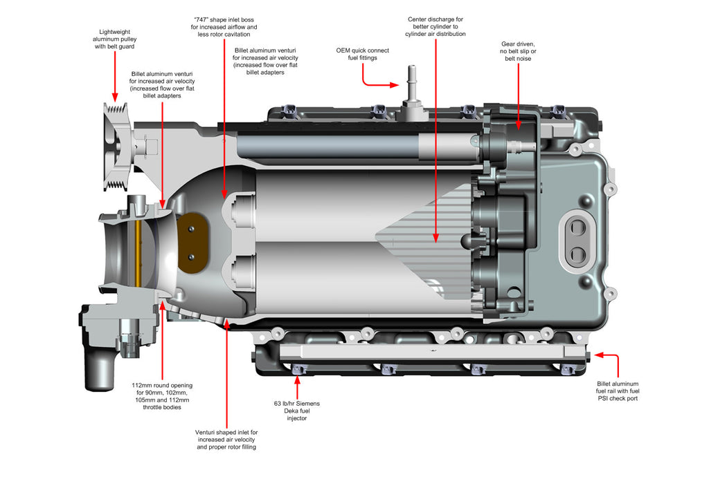 2014-2015 Camaro Z28 LS7  Competition Supercharger System