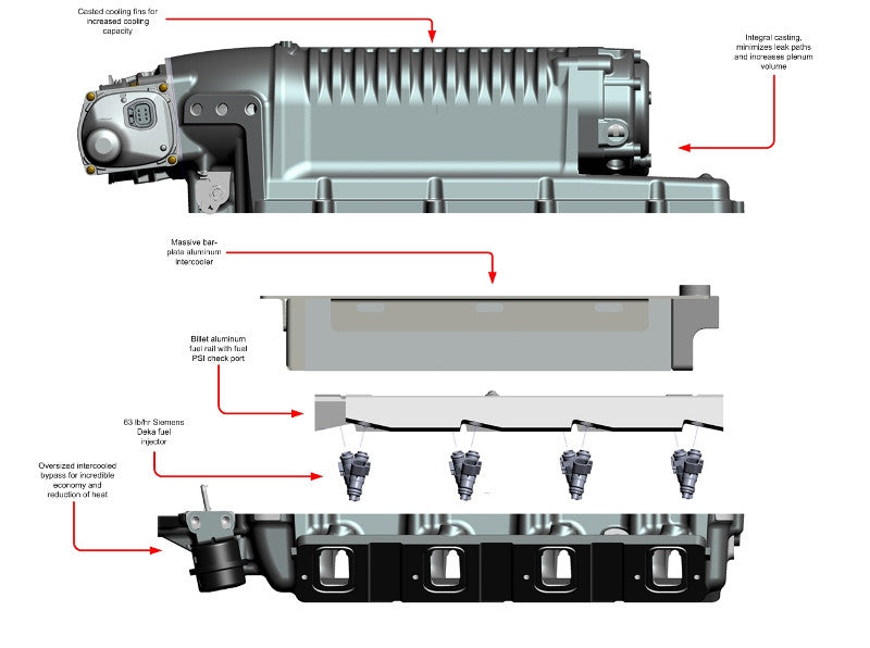 GM LS Universal Front Feed SuperCharger System